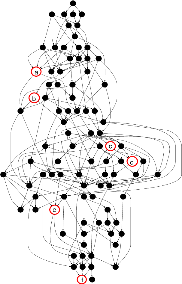 634 X 951 1 - Circle (634x951), Png Download