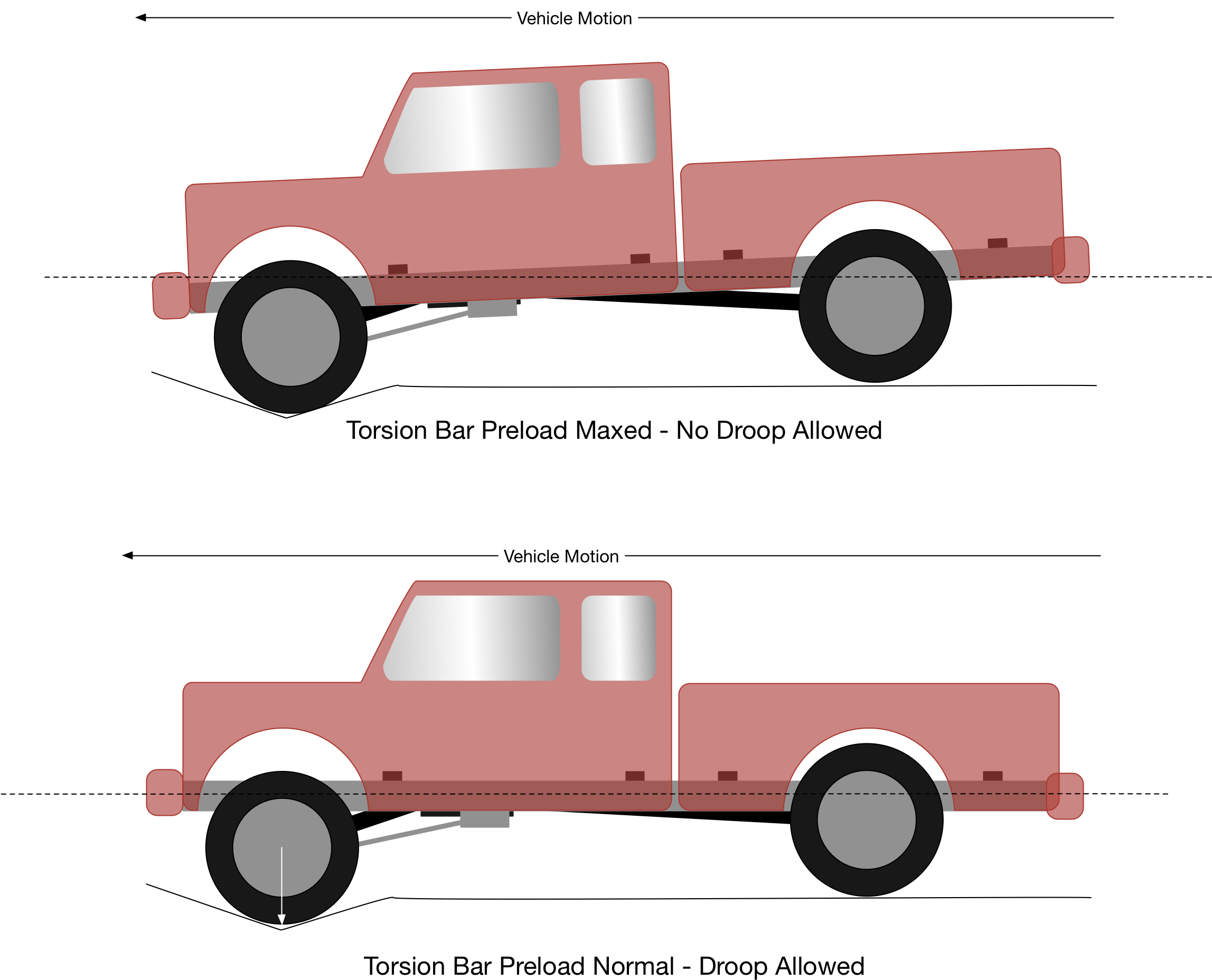 Comparison Of Vehicle Attitude When Suspension Droop - Torsion Bar Lift Pros And Cons (2341x1906), Png Download