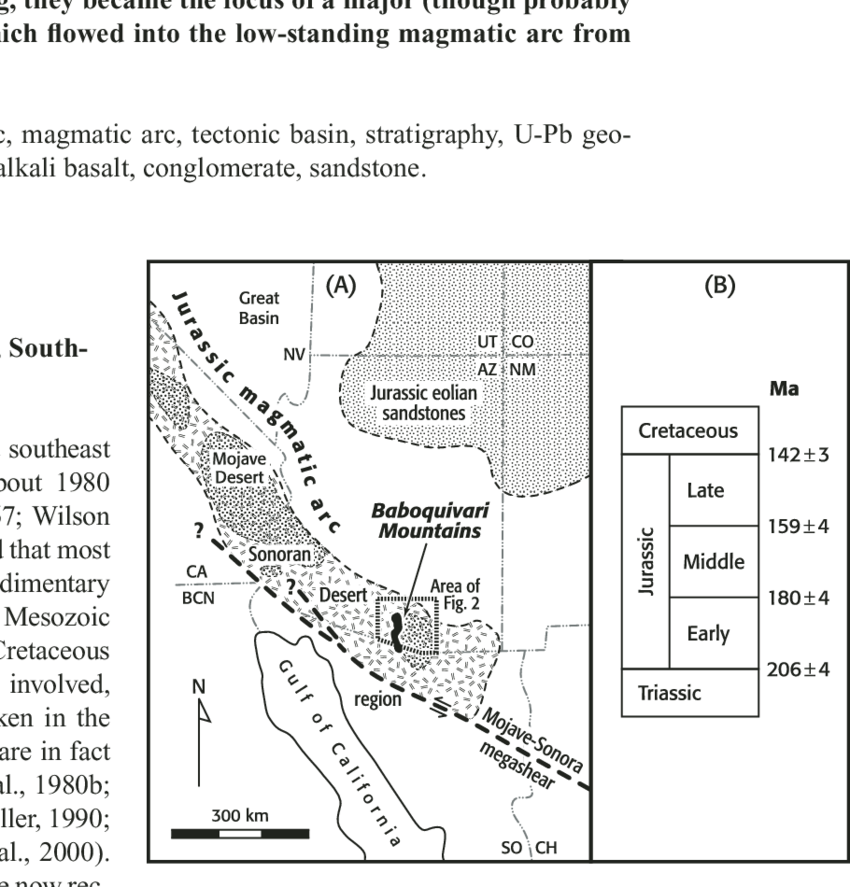 Geologic Setting Of The Baboquivari Mountains, Southern - Diagram (850x887), Png Download