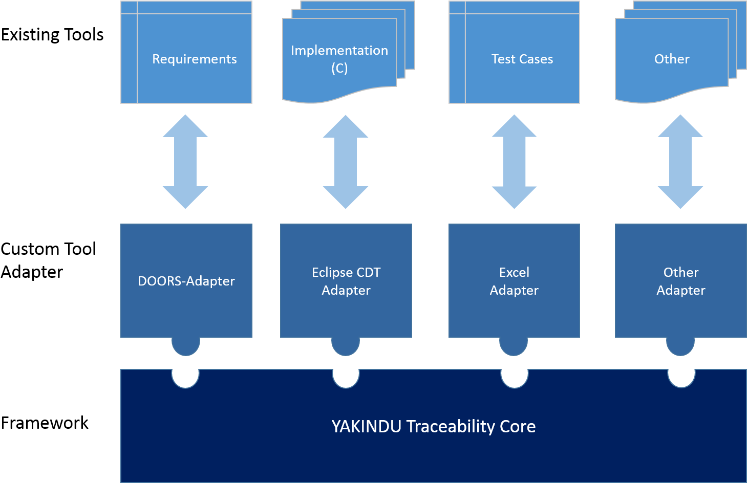 Yt Architecture - Diagram (1481x943), Png Download