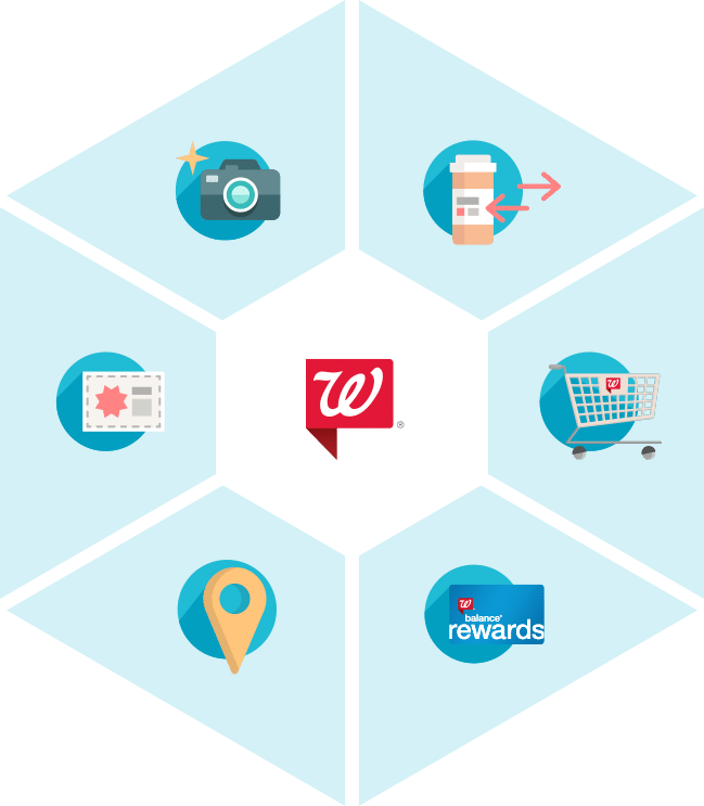 Walgreens Api - Walgreens (649x743), Png Download