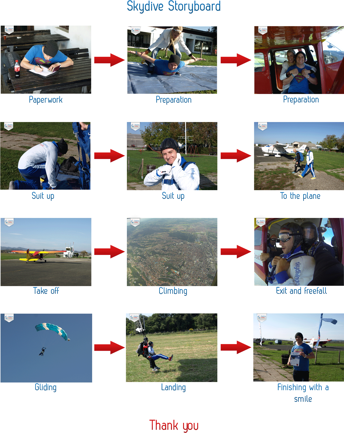 Tandem Skydive Process - Skydiving Storyboard (1425x1850), Png Download