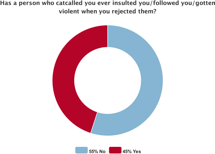 Uh Graduate, Joely Hannah Moore, Recounted An Incident - Circle (800x533), Png Download