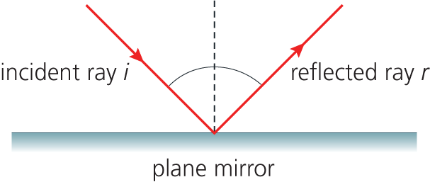 58774 P022b - Diagram (607x257), Png Download