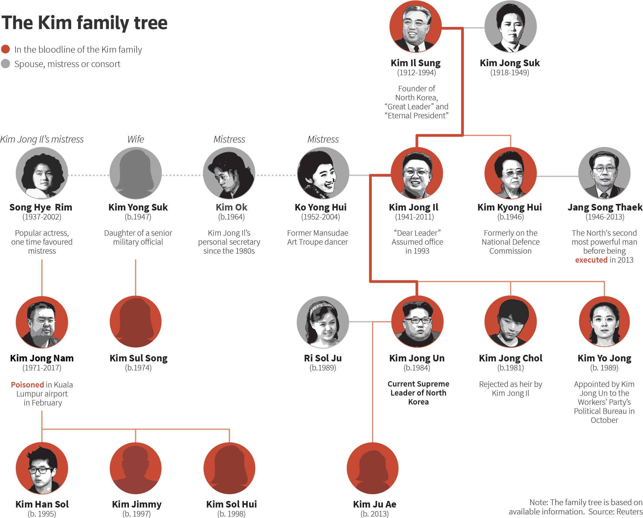 In Kim's View, Saddam Hussein Of Iraq And Muammar Gaddafi - Kim Han Sol Kim Jimmy (2200x1758), Png Download