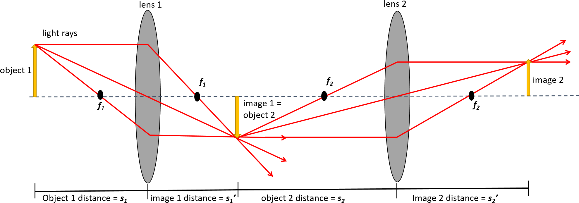 Made By - Diagram (2002x735), Png Download
