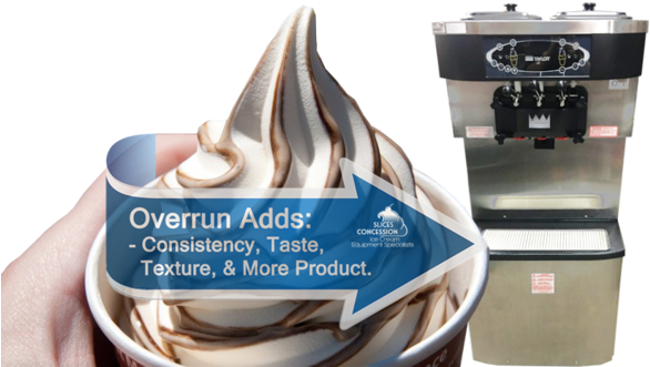 Vanilla And Chocolate Swirl Flavored Soft Serve Ice - Ice Cream Overrun (600x330), Png Download