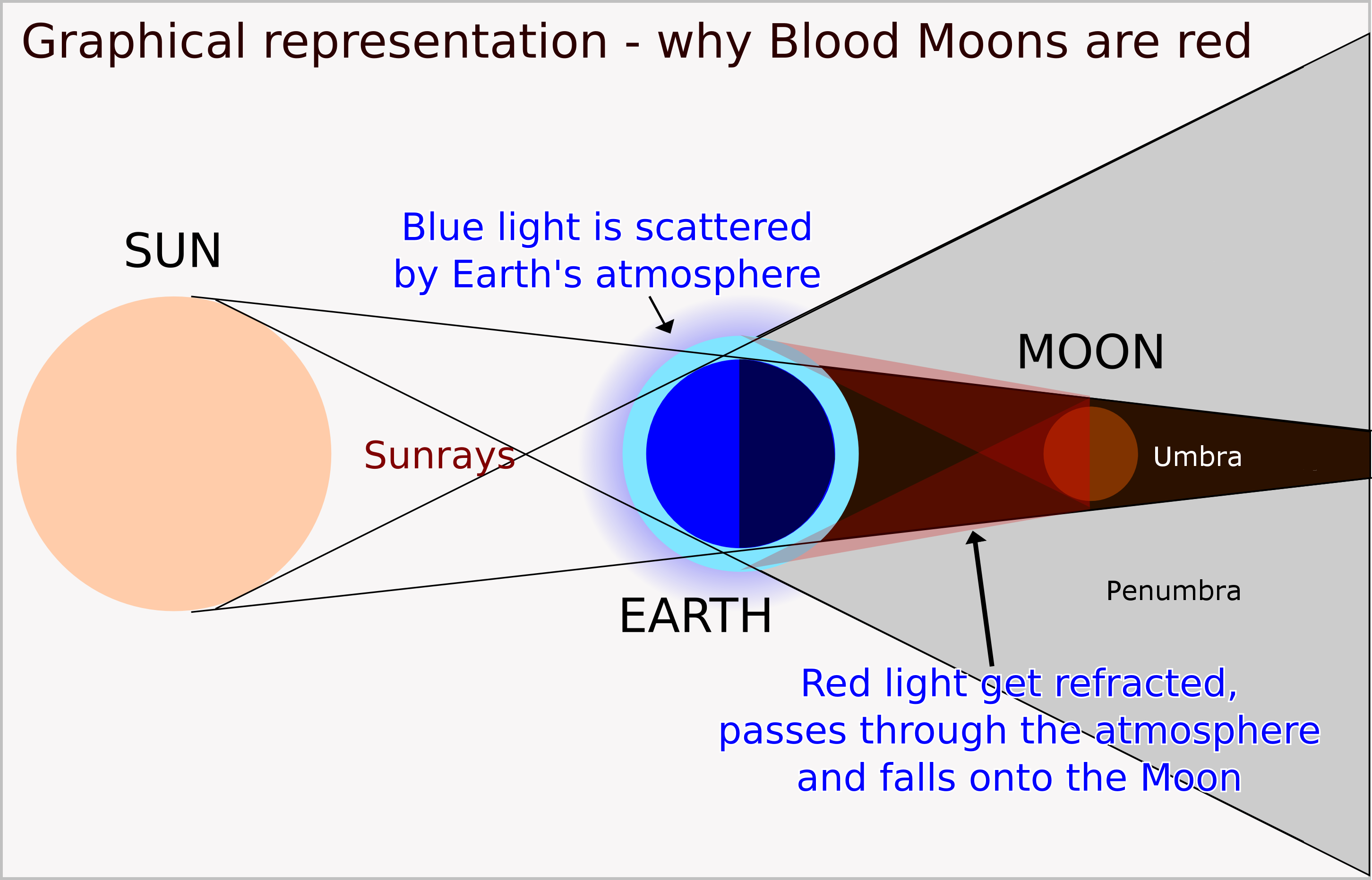 Blood Moon Corrected Labels - Blood Moon Diagram (2904x1864), Png Download