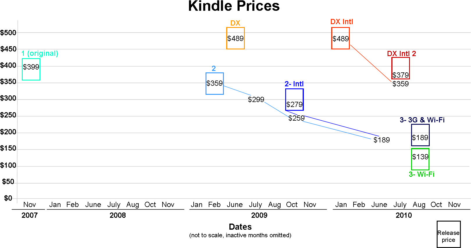 Graph Kindle Prices - Diagram (1659x908), Png Download