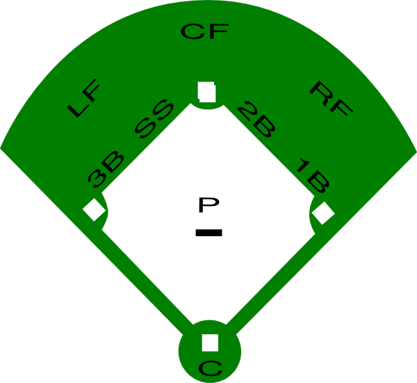 Baseball Field Diagram Clip Art At Clker - Baseball Field Clipart (600x550), Png Download