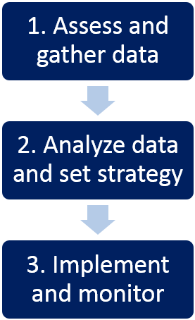 Nyc Figure 2 - Atlanta (716x461), Png Download