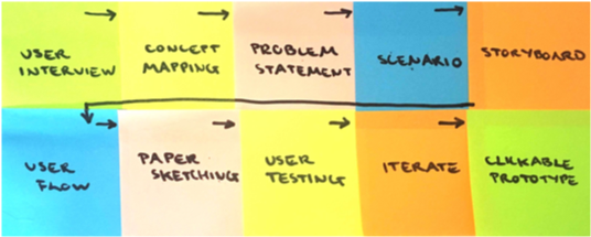 Buddy Up Post Its - Portable Network Graphics (595x397), Png Download