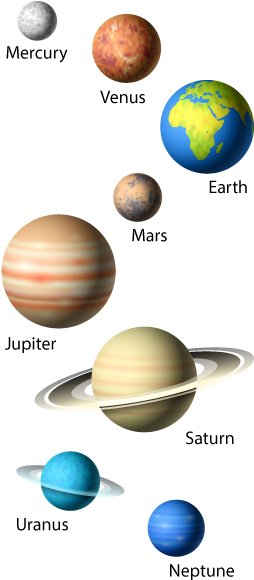 Planet For Kids - Planets Solar System Png (260x600), Png Download
