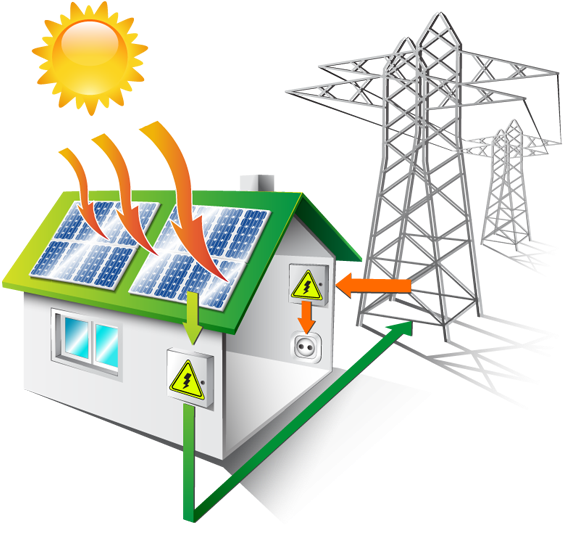 Grid Tie Residential Solar Pv System - Solar Grid System (600x550), Png Download