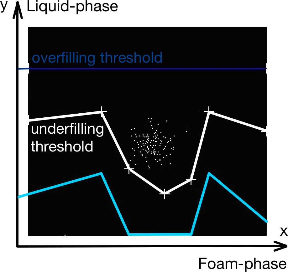 Hf Foam Compensation - Space Partitioning (919x869), Png Download