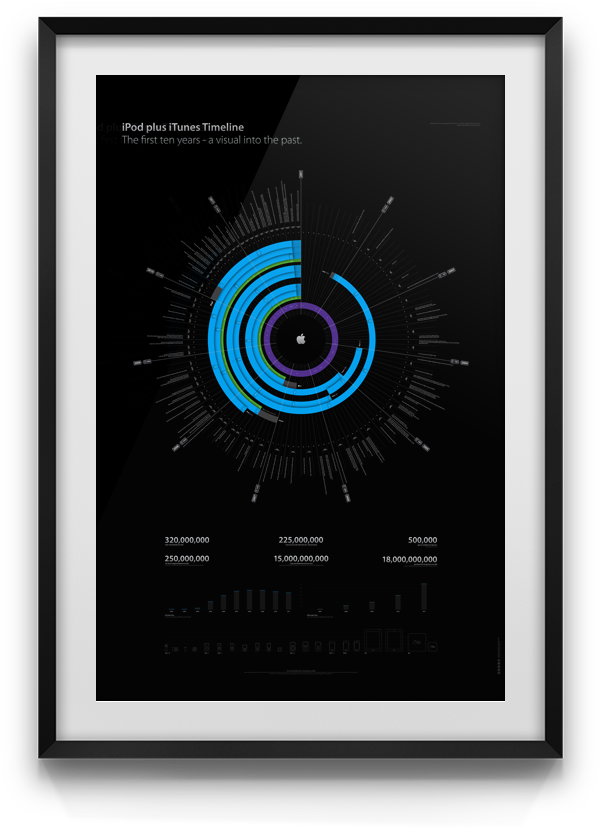 The »ipod Plus Itunes Timeline« Is Available For Download - Circle (600x850), Png Download