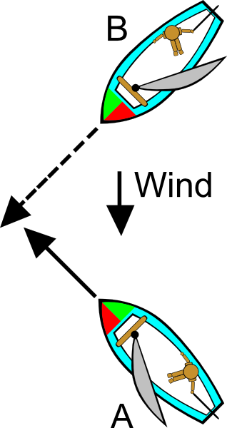 Rowing Rule Illustrations And Clippings - Sailing Rules (318x600), Png Download