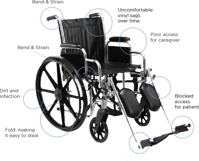Old Wheel Chair - Medline Extra-wide Wheelchairs - Mds806850 (640x518), Png Download