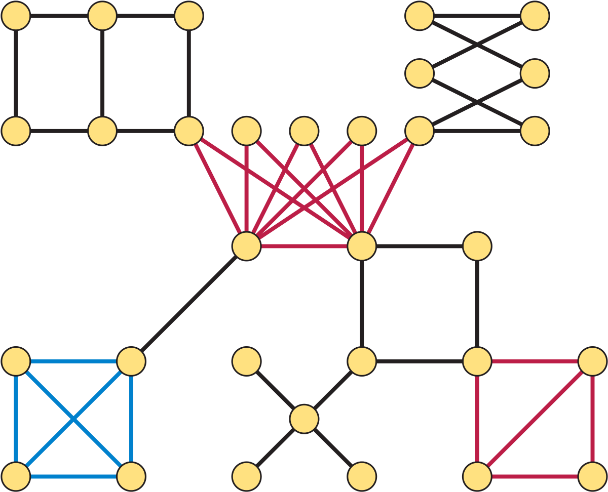 Line Perfect Graph - Perfect Graphs (1252x1024), Png Download
