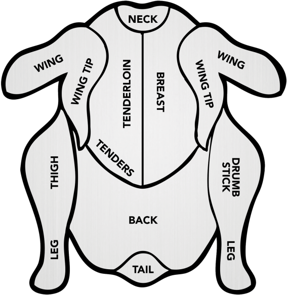 Circle C Farm Poultry, Chicken, Turkey, Duck Abattoir - Wholesale Cuts Of Chicken (1024x597), Png Download