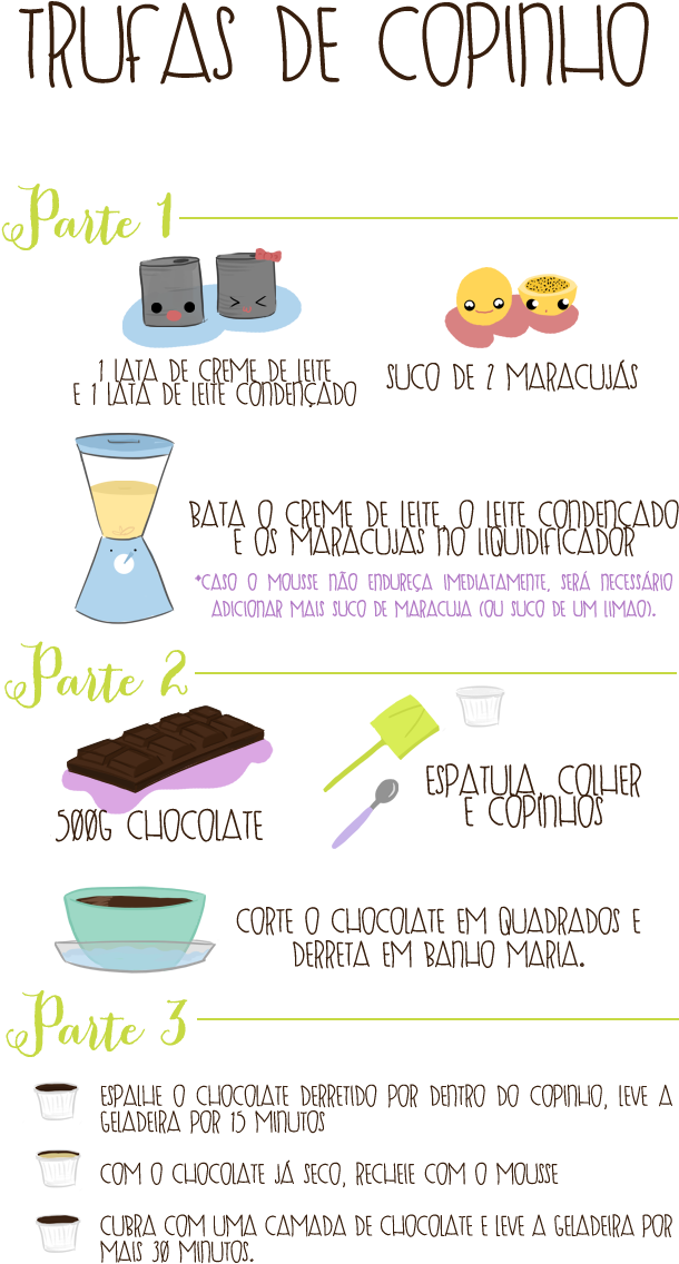 Alkjslkajslkajsl - Receita Trufas De Copinho (640x1200), Png Download