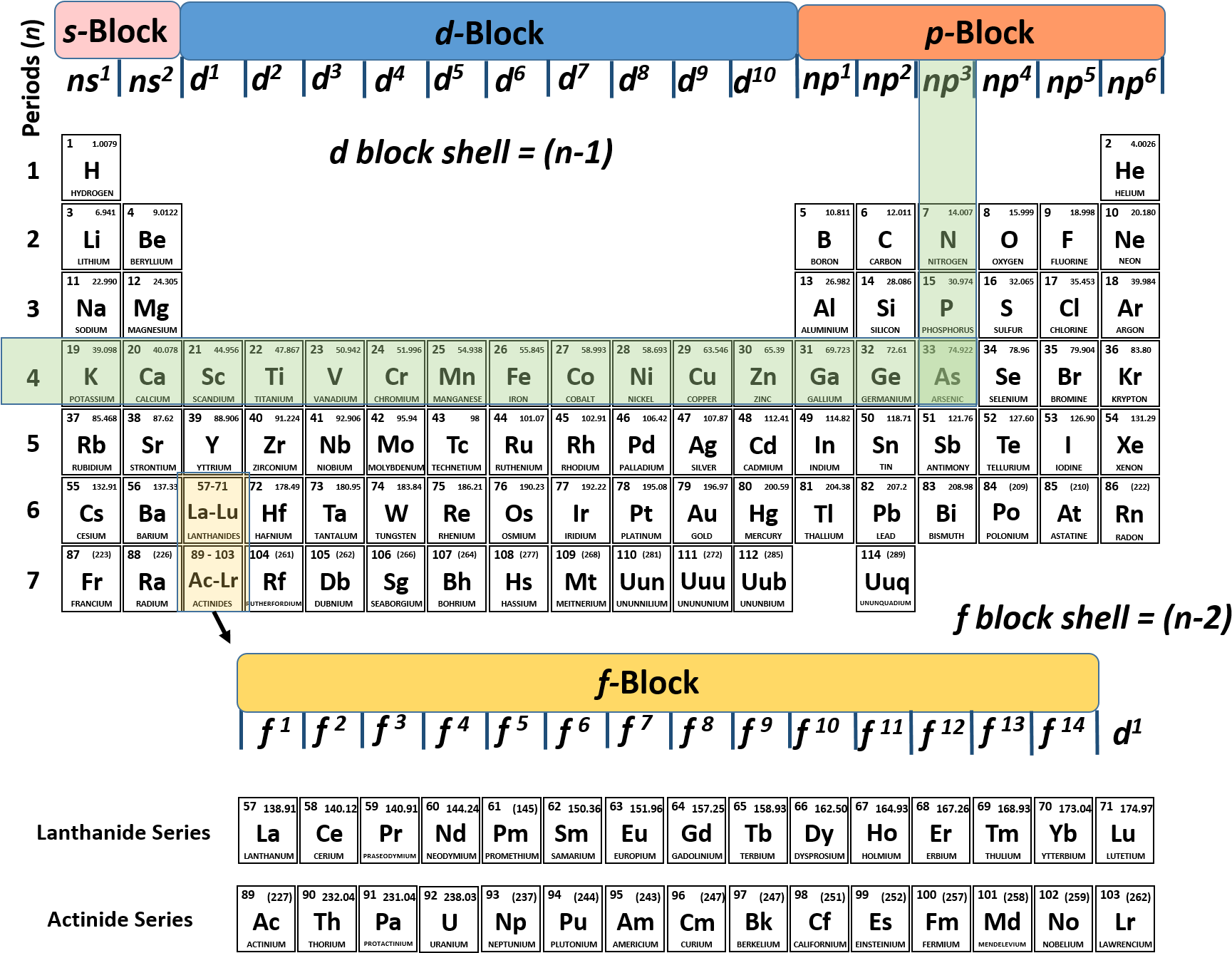 Something Greek Letter Generator Ch104 Chapter 2 Atoms - Stable Electron Configuration Periodic Table (1759x1345), Png Download