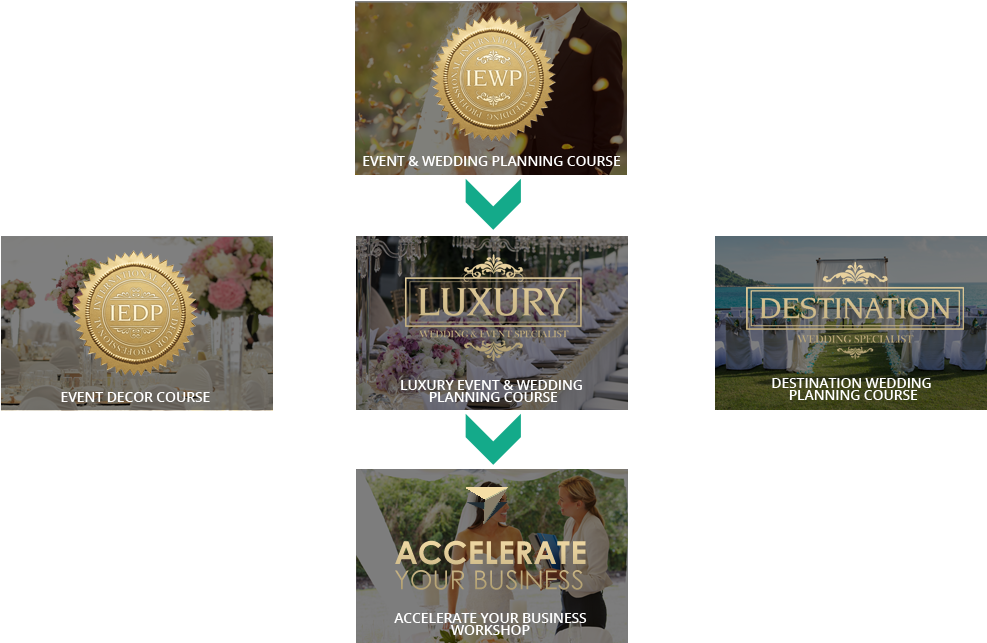 Vcu Online Certificate Programs Pictures - Emblem (996x660), Png Download