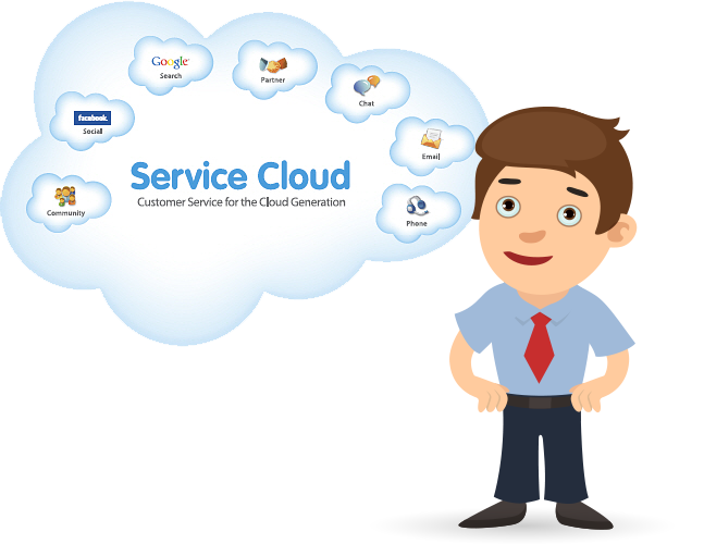 Our Service Cloud Implementation Enables You To Deliver - Service Cloud (647x500), Png Download