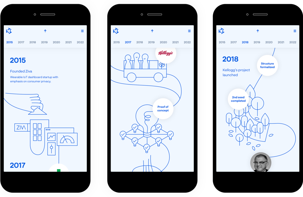 Elements That Exist On The Tide Protocol Is Constructed - Ios 12 Mail Notification Default (1000x650), Png Download