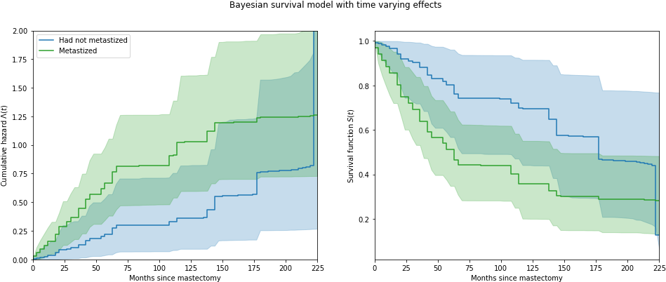 Images/notebooks Survival Analysis 46 0 - Architecture (963x414), Png Download