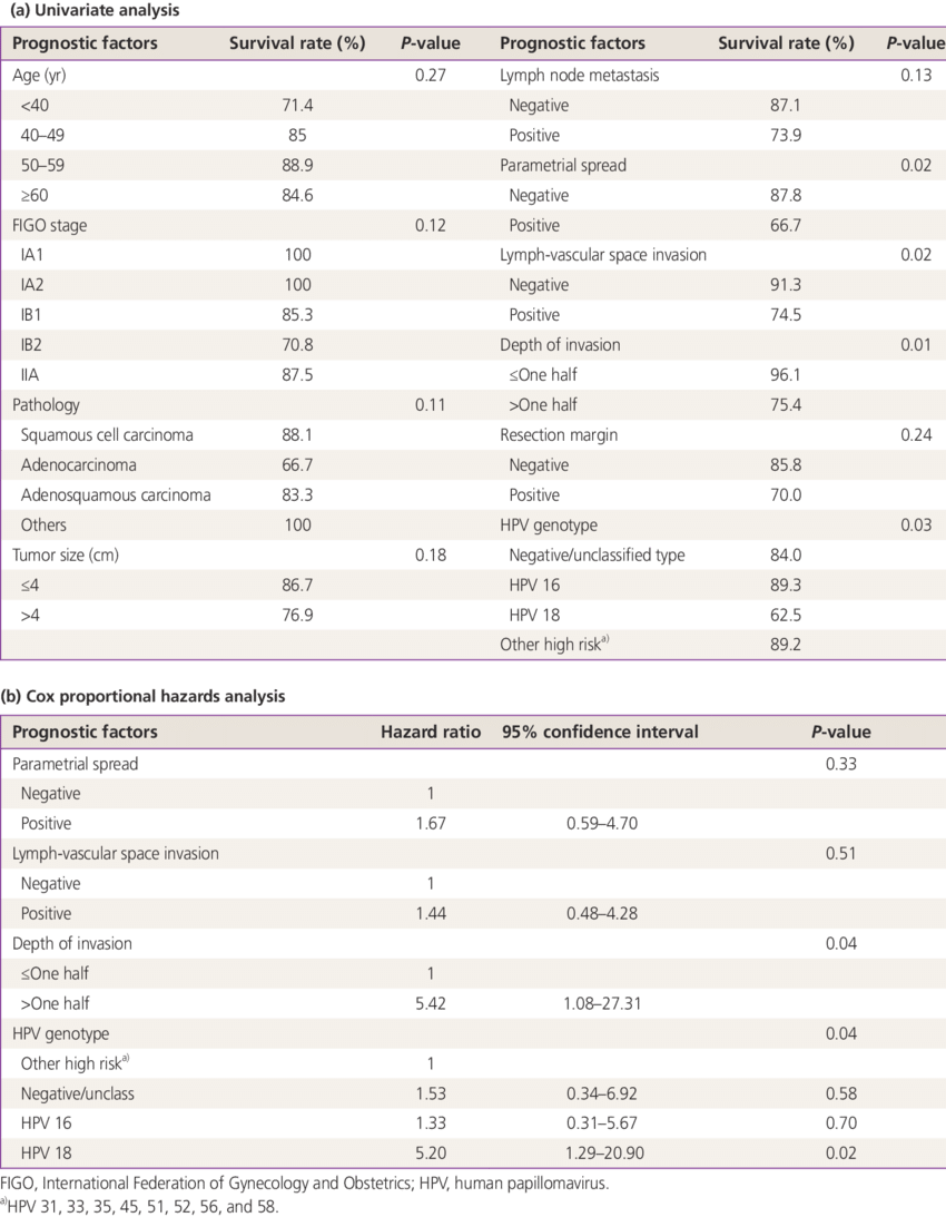 Prognostic Factors Affecting Progression Free Survival - Laptop Parts (850x1093), Png Download