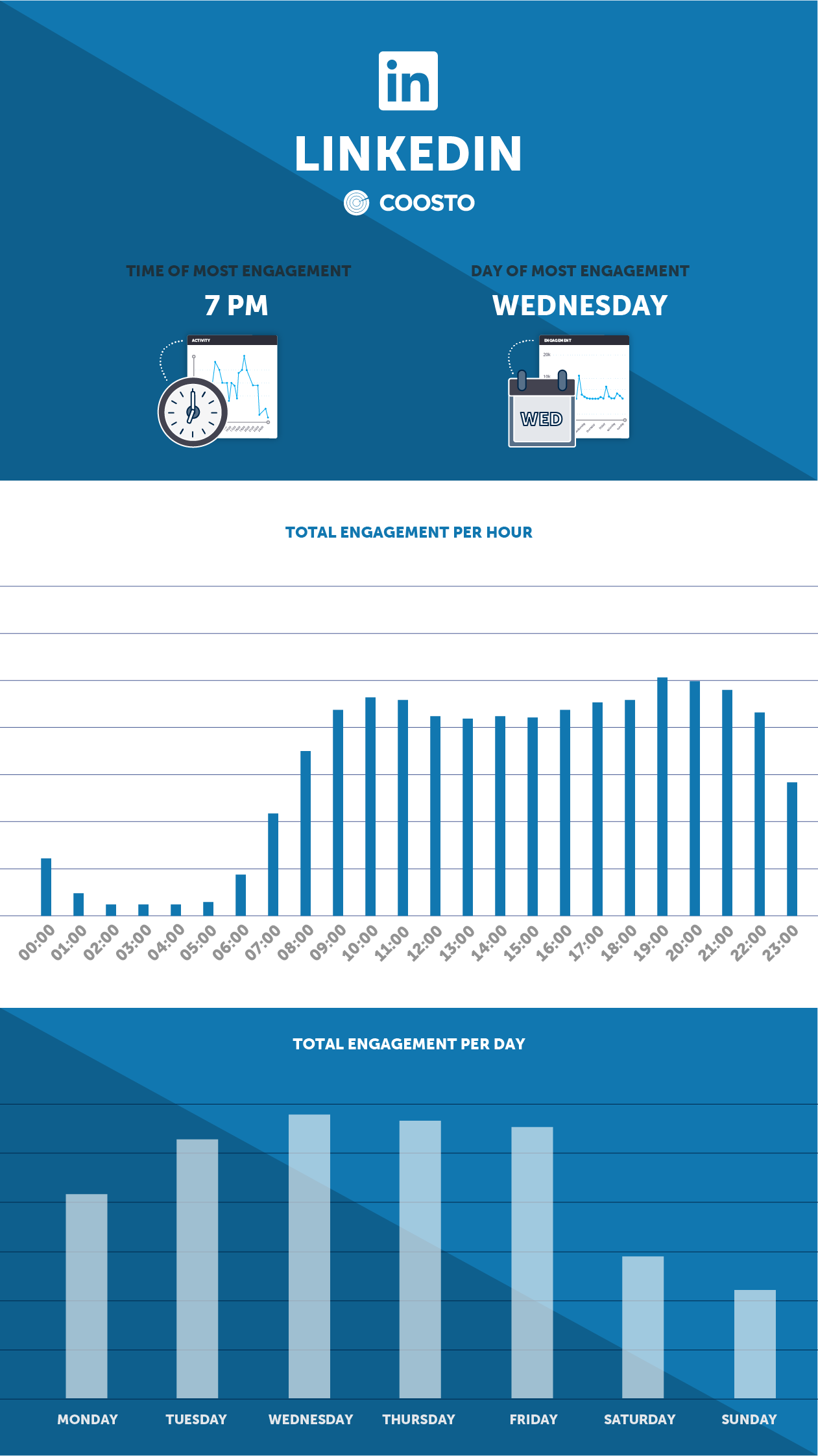 Most Engagement Linkedin - Best Time To Post On Facebook 2019 (1261x2245), Png Download