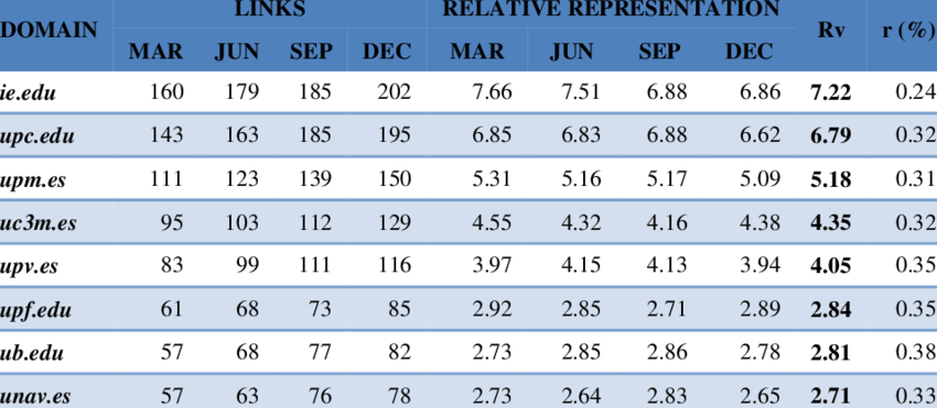 Inlinks And Rv For Linkedin - Number (850x371), Png Download