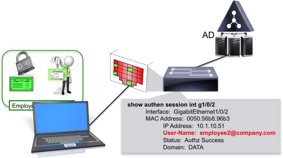 User Context - 802.1 X For Authentication (970x581), Png Download