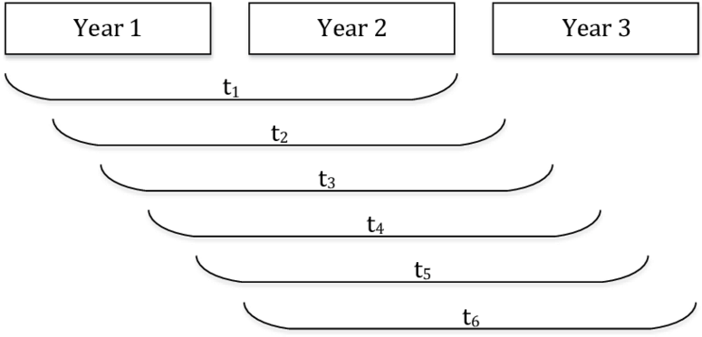 The Solution For The First Time Step T 1 Has An Optimisation - Line Art (850x445), Png Download