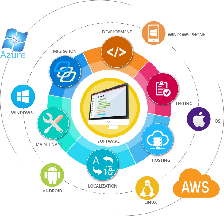 Cloud Computing (730x705), Png Download