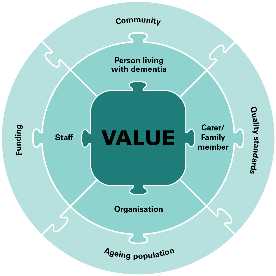 Puzzle Diagram V9 Rgb - Circle (1216x1232), Png Download