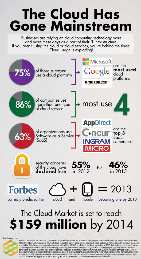 La Generalización De La Nube - Examples Of Creative Destruction (600x1101), Png Download