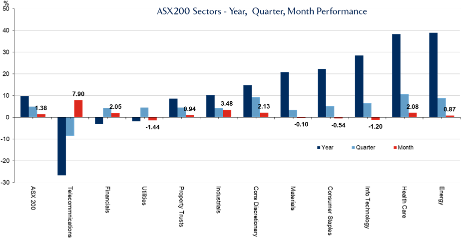 For The 12 Months To July 2018, Small Cap Stocks Have - Diagram (933x504), Png Download