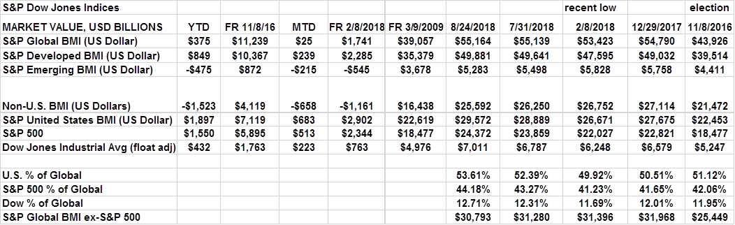 S&p Dow Jones Indices - Number (1052x322), Png Download