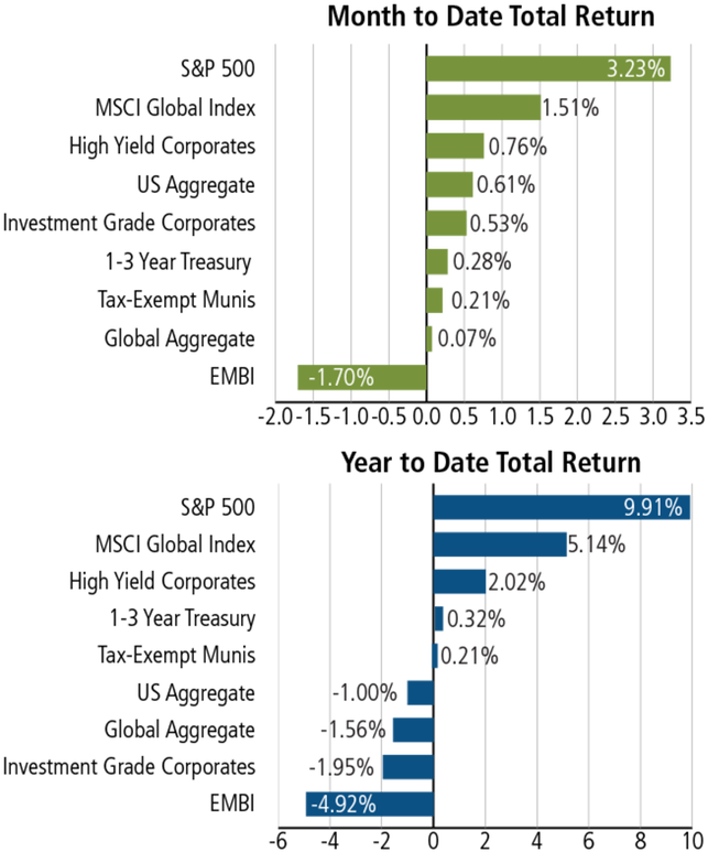 Picture - Diagram (804x800), Png Download
