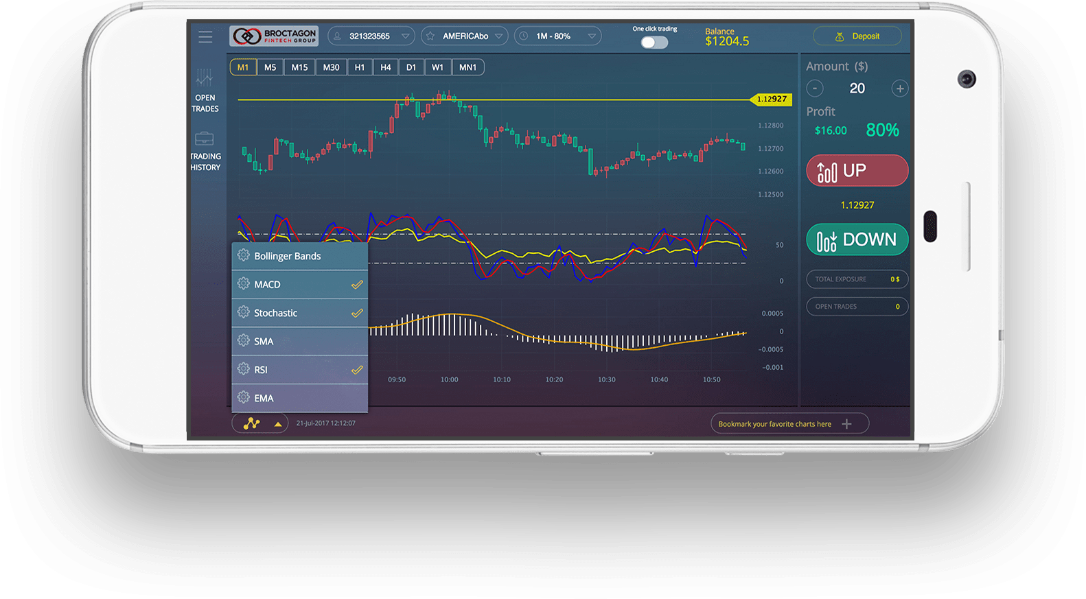 Scichart Financial Chart - Smartphone (1582x873), Png Download
