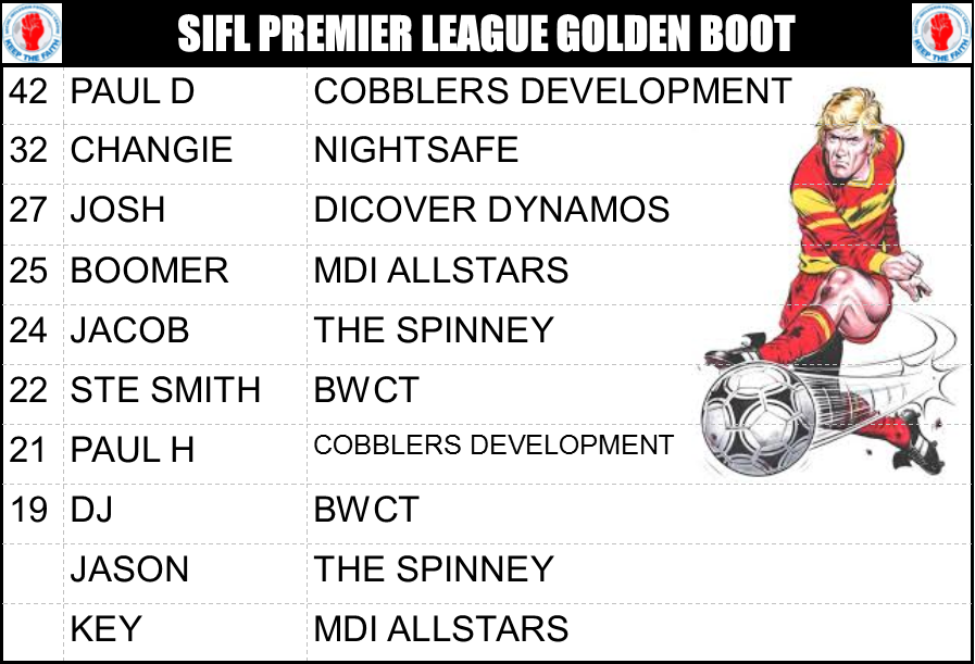 Sifl - Kick Up A Soccer Ball (897x611), Png Download