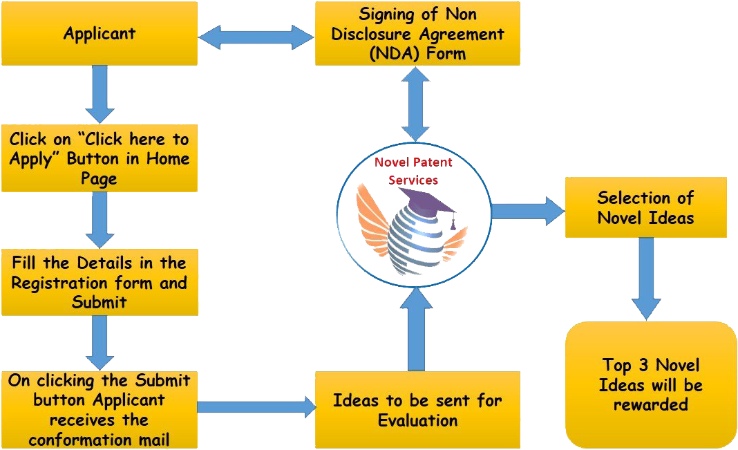 Selection Process - Diagram (1258x720), Png Download
