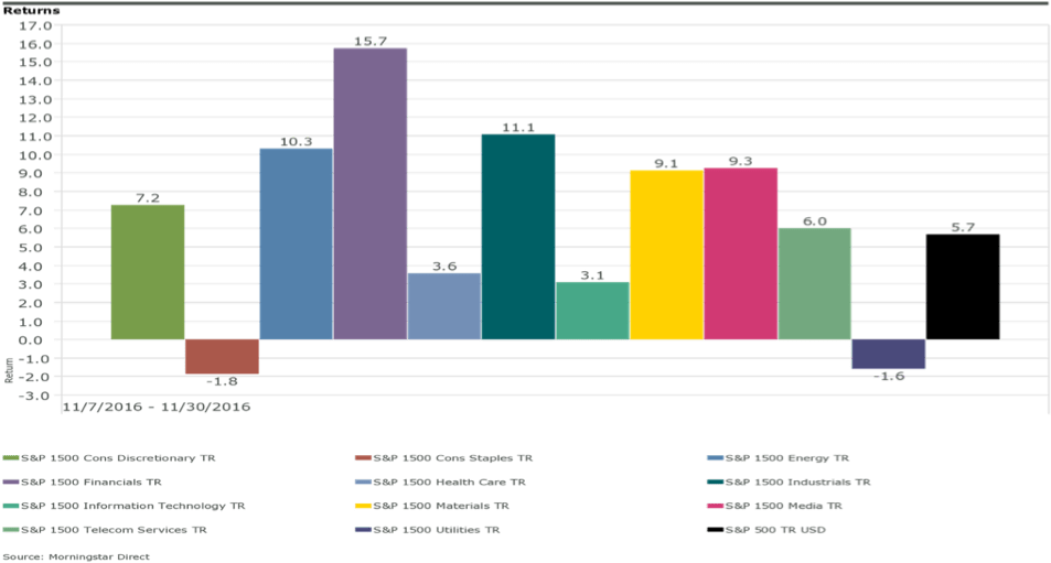 Q4 Market Commentary Graph Image - Graphic Design (971x521), Png Download