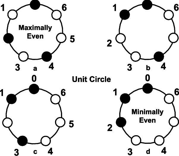 All Relevant Configurations Of 3 Women And 4 Men (602x525), Png Download