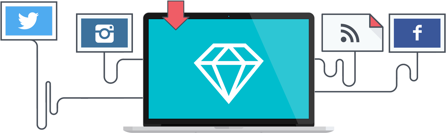 Aggregate Social Media Feeds - Led-backlit Lcd Display (1429x450), Png Download