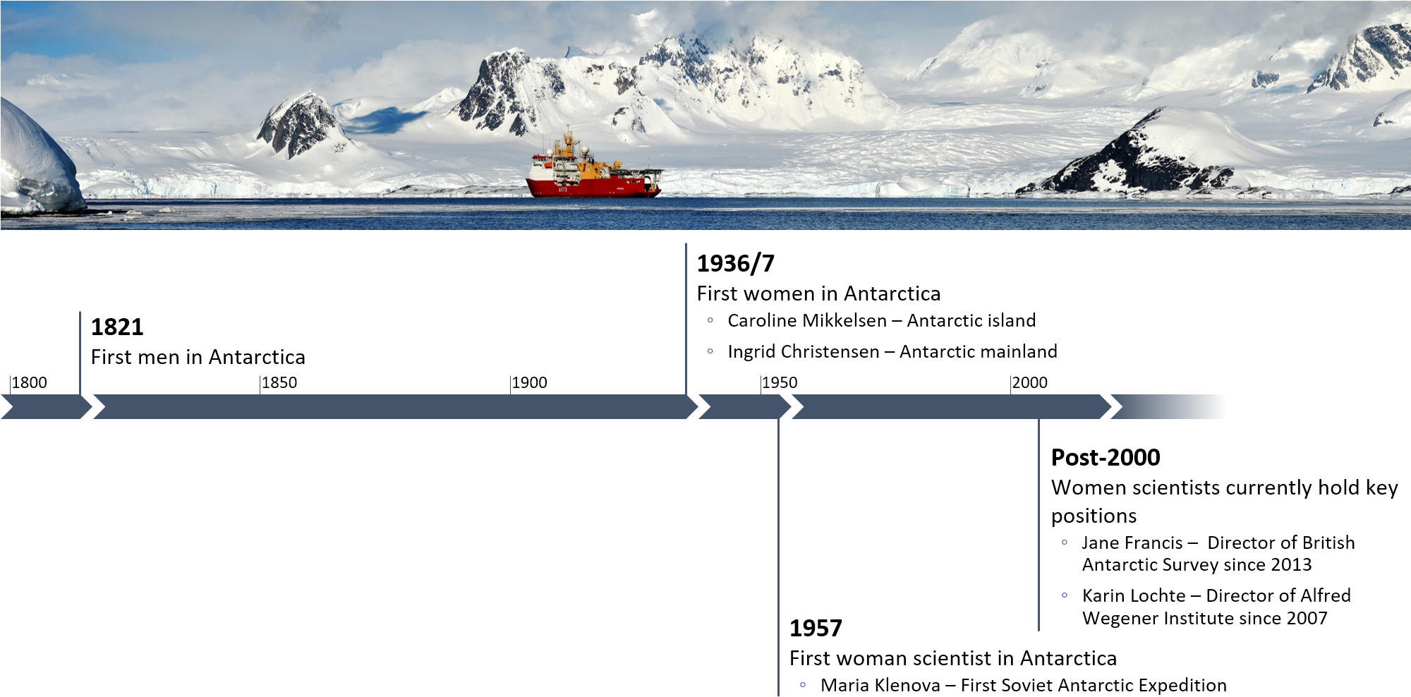 Scar2016 Wikibomb Timeline - John Maynard Keynes Timeline (2010x1005), Png Download