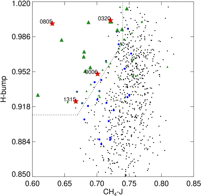 The Indices Calculated From The Candidate Sample Of - Number (676x676), Png Download
