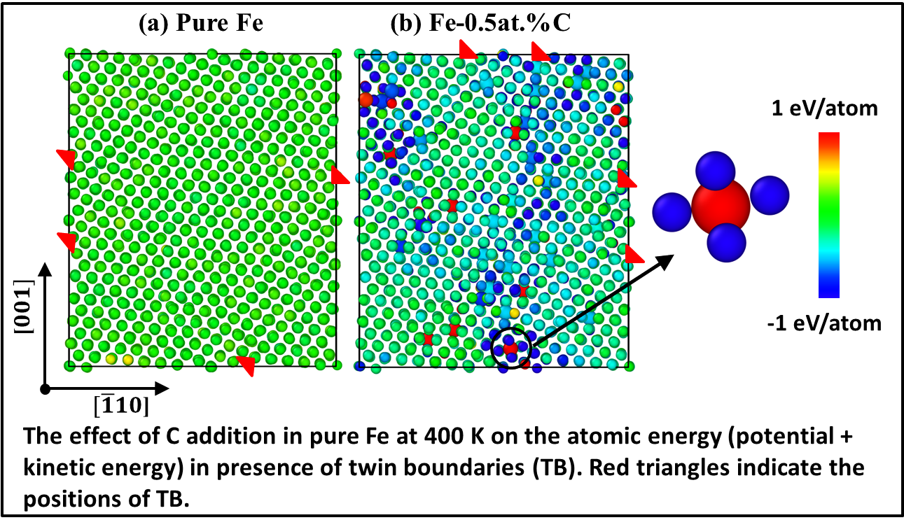 Graphical Abstract - Diagram (1291x743), Png Download